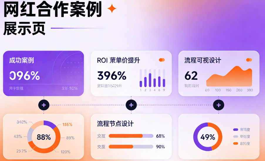 长短视频搭配封神！海外网红构建 &ldquo;种草 - 转化&rdquo; 闭环的秘诀